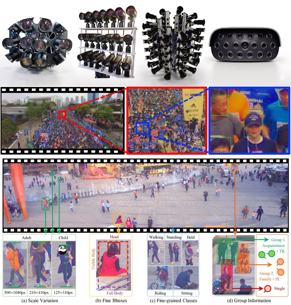 PANDA gigapixel video dataset