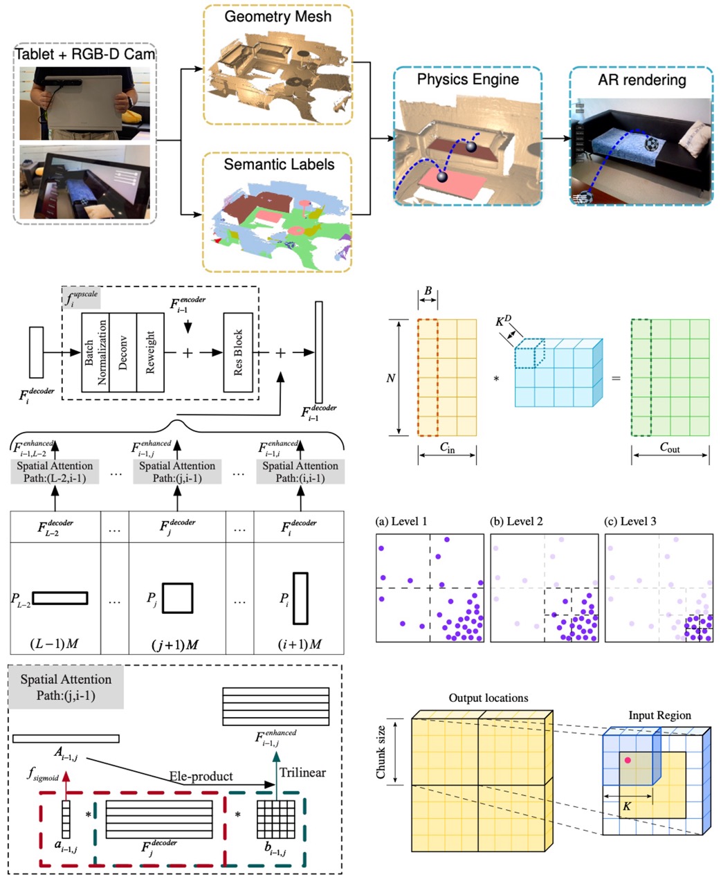Live semantic 3D perception